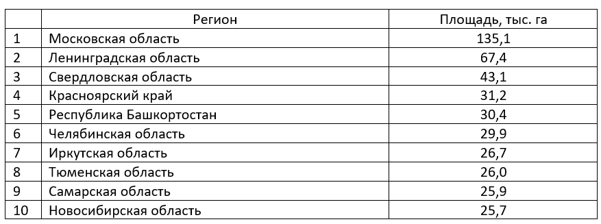 городские исследования и практики журнал